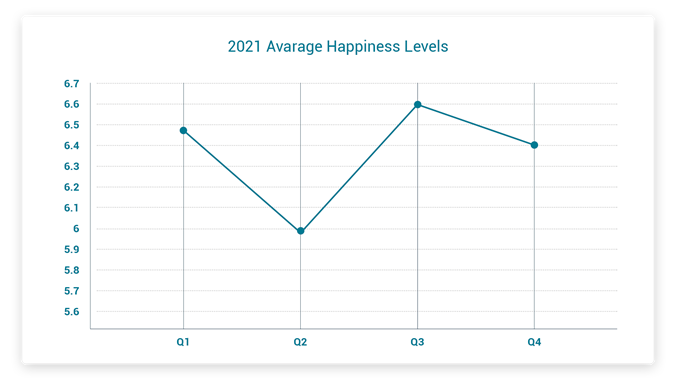 2021-happiness-levels-graph